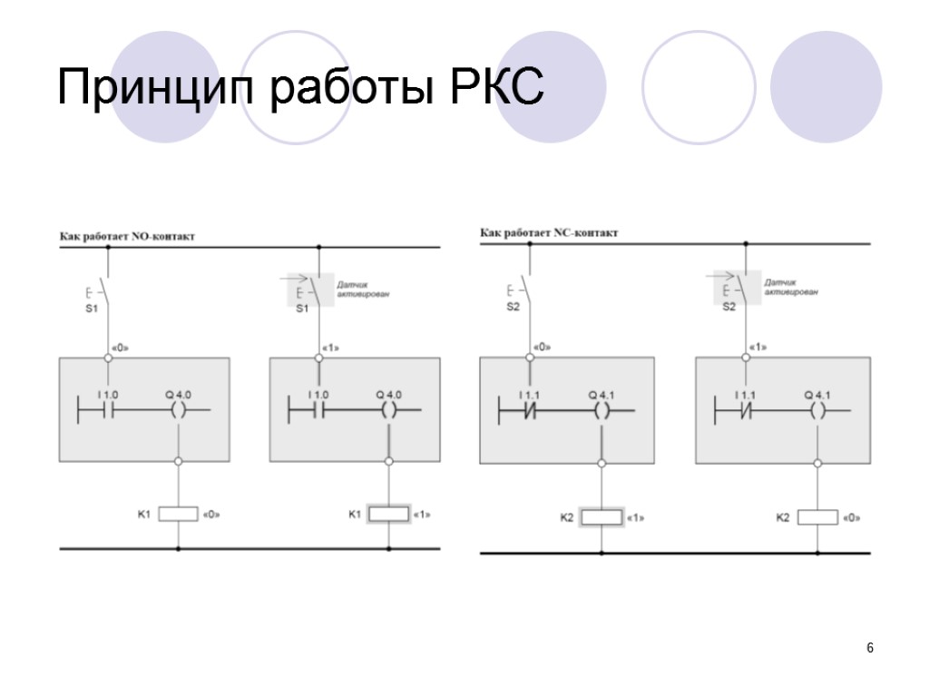 6 Принцип работы РКС